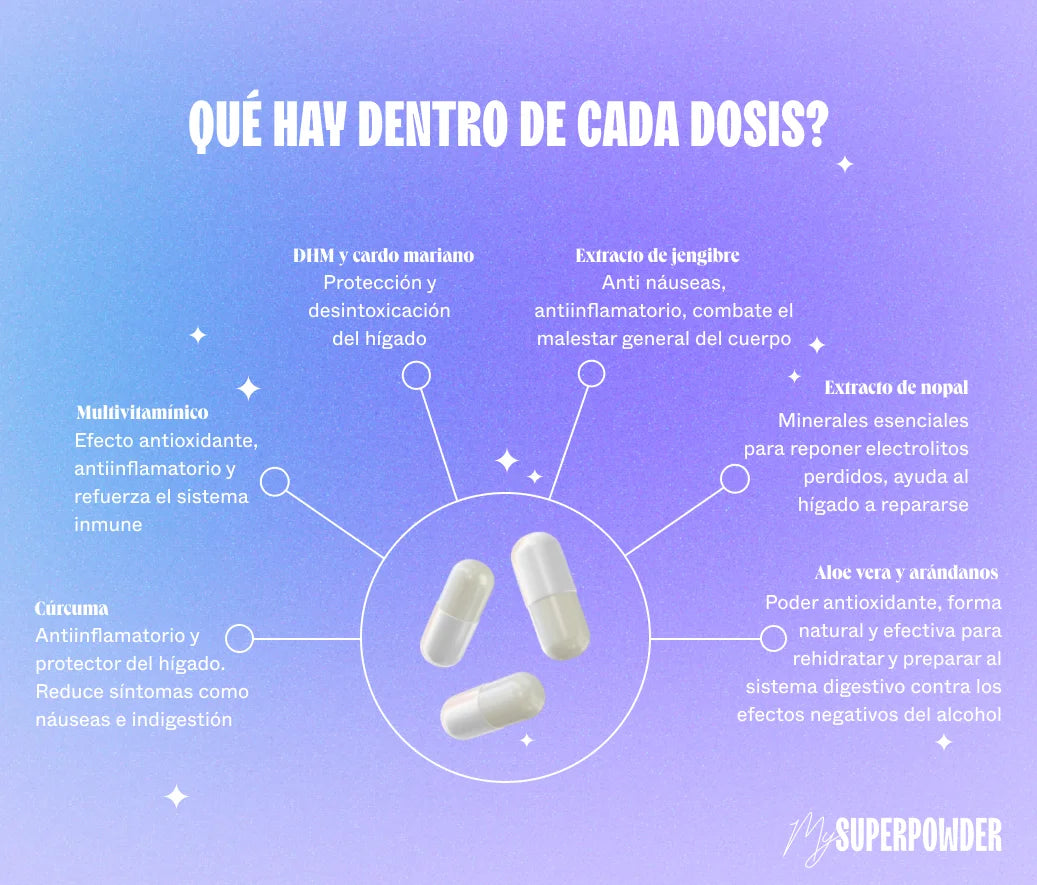 Que hay dentro de cada dosis | My Super Powder