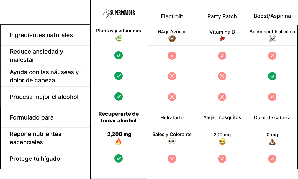 anticruda-competencia-tabla-comparativa-resaca